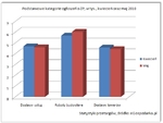 przetargi maj 2010 w podstawowych kategoriach przetargi_kategorie_maj.jpg