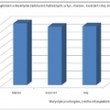 eGospodarka.pl – Przetargi: bez rewolucji