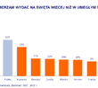W Święta Polacy są bardziej rozrzutni od większości Europejczyków – wynika z międzynarodowego badania ING