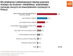 Ocena możliwości terapeutycznych w leczeniu SM