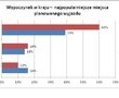 Barometr Providenta: Jak planujemy spędzić urlop i ile wydamy na wakacje?