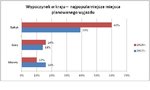 Barometr Providenta: Jak planujemy spędzić urlop i ile wydamy na wakacje?