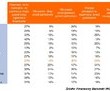 Co piąty Polak ma sekrety finansowe w swoim związku ? wynika z badania ING